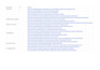 achieve high quality backlinks using haro pitches